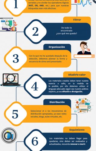 Educar en Valores Infografia